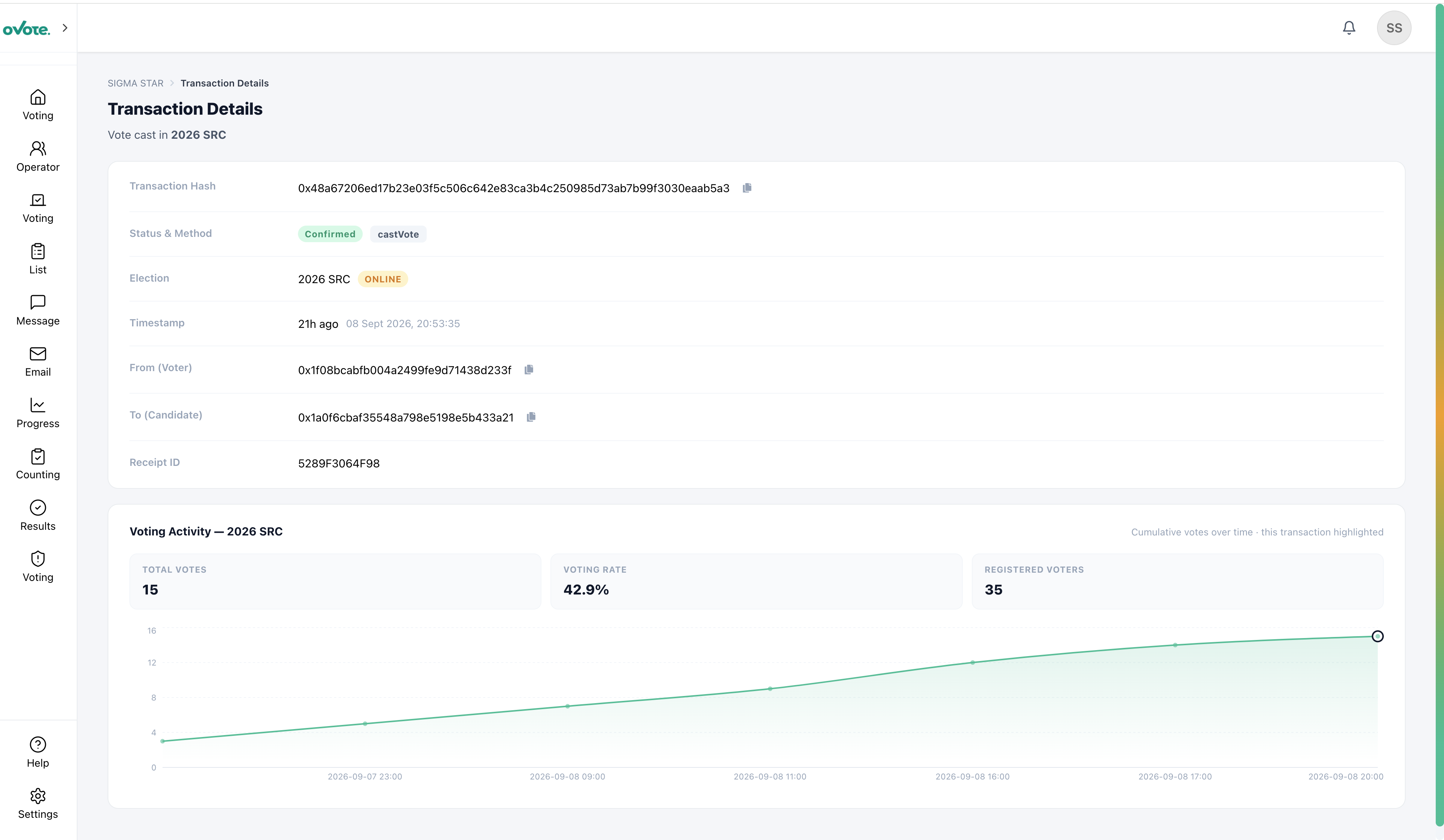 oVote blockchain transaction details for a cast vote